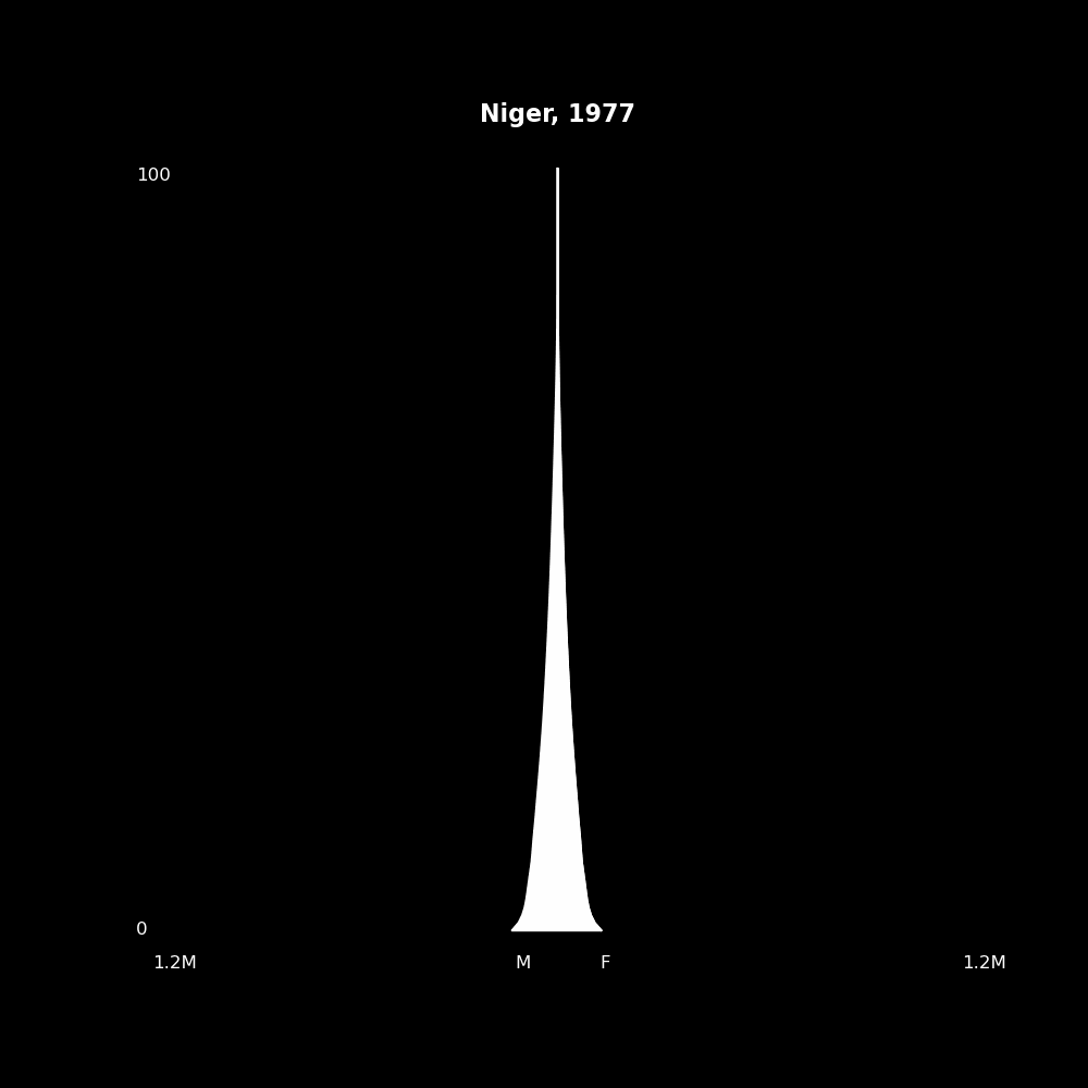 Image 148 - The Structure of Demographic Revolutions