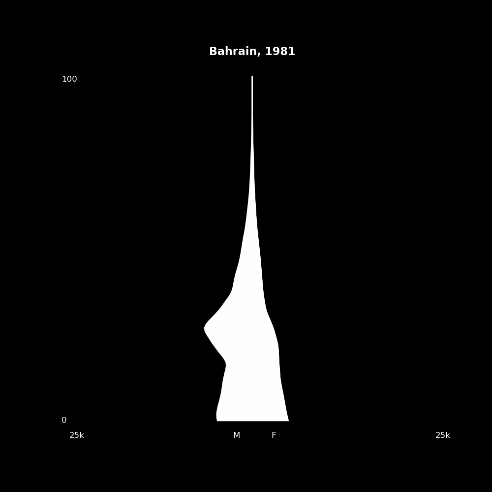 Image 15 - The Structure of Demographic Revolutions