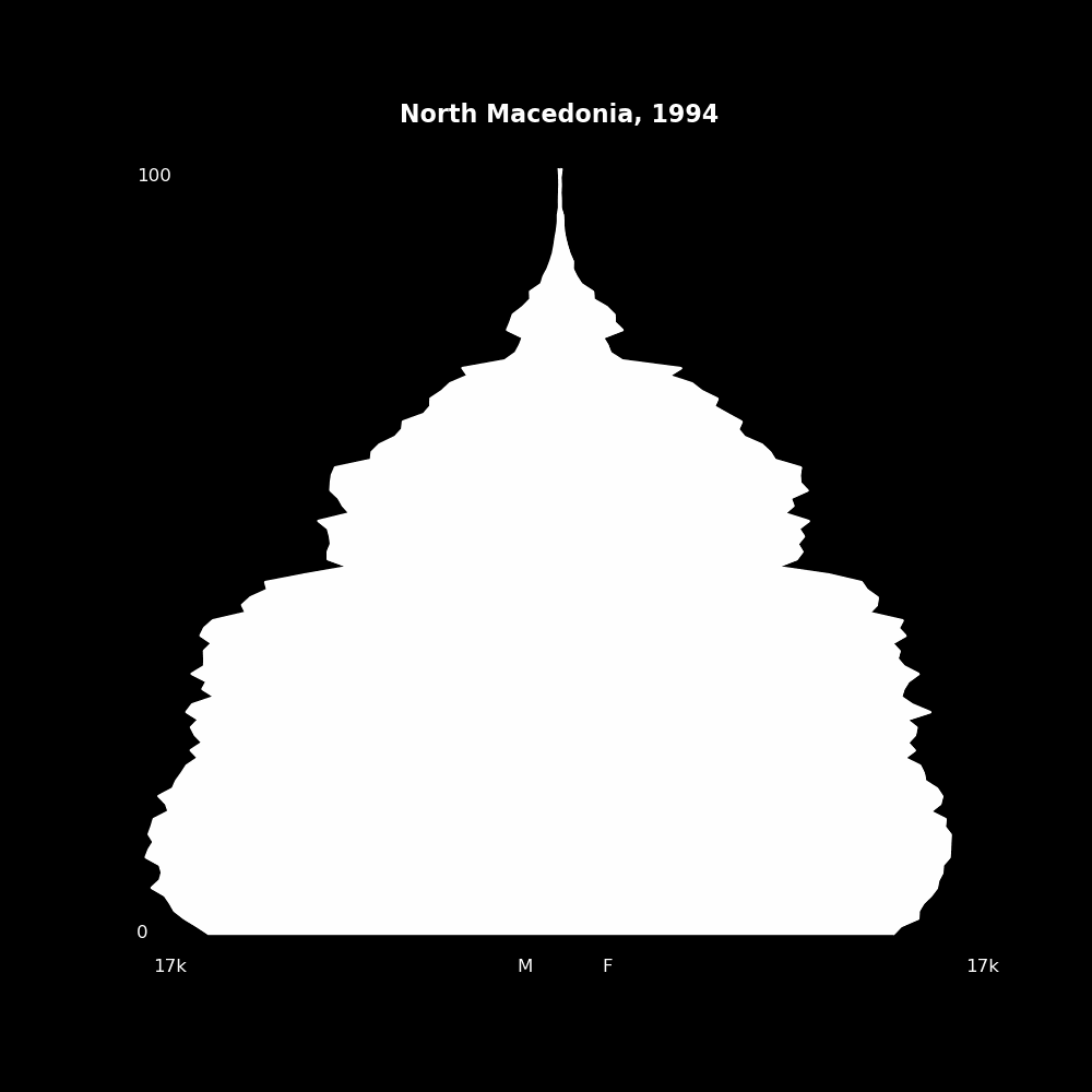 Image 150 - The Structure of Demographic Revolutions