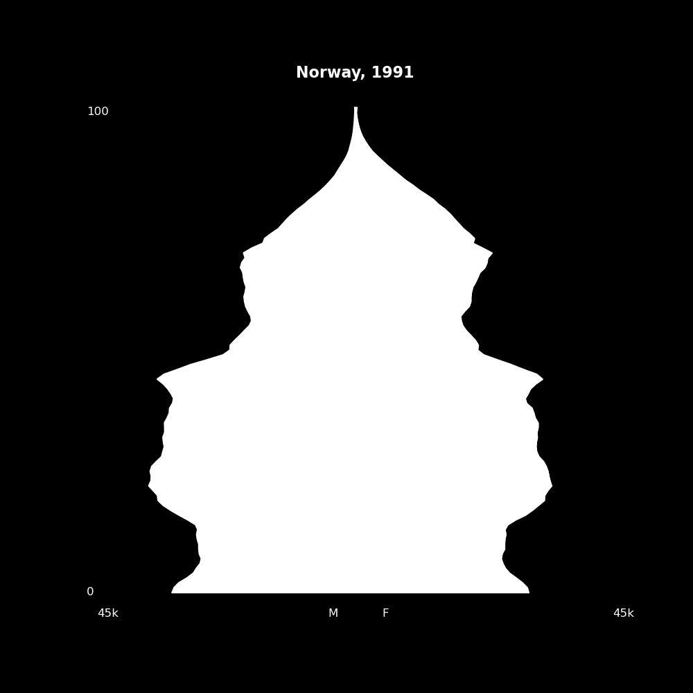 Image 152 - The Structure of Demographic Revolutions