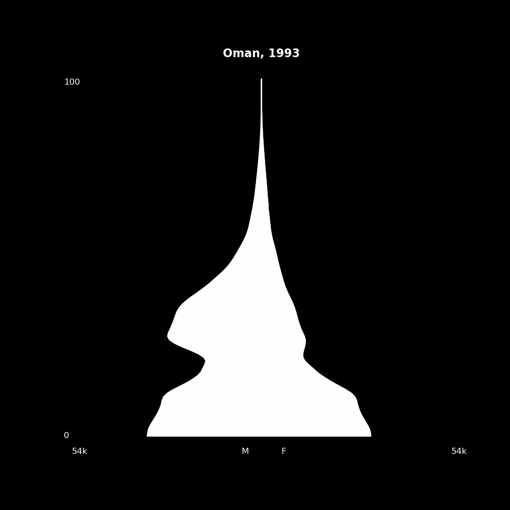Image 153 - The Structure of Demographic Revolutions