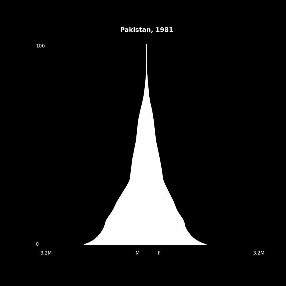 Image 154 - The Structure of Demographic Revolutions