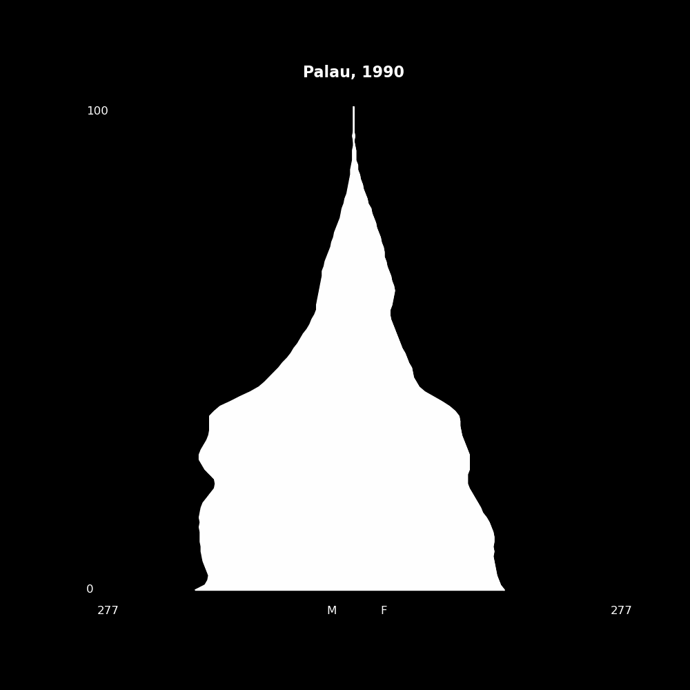 Image 155 - The Structure of Demographic Revolutions