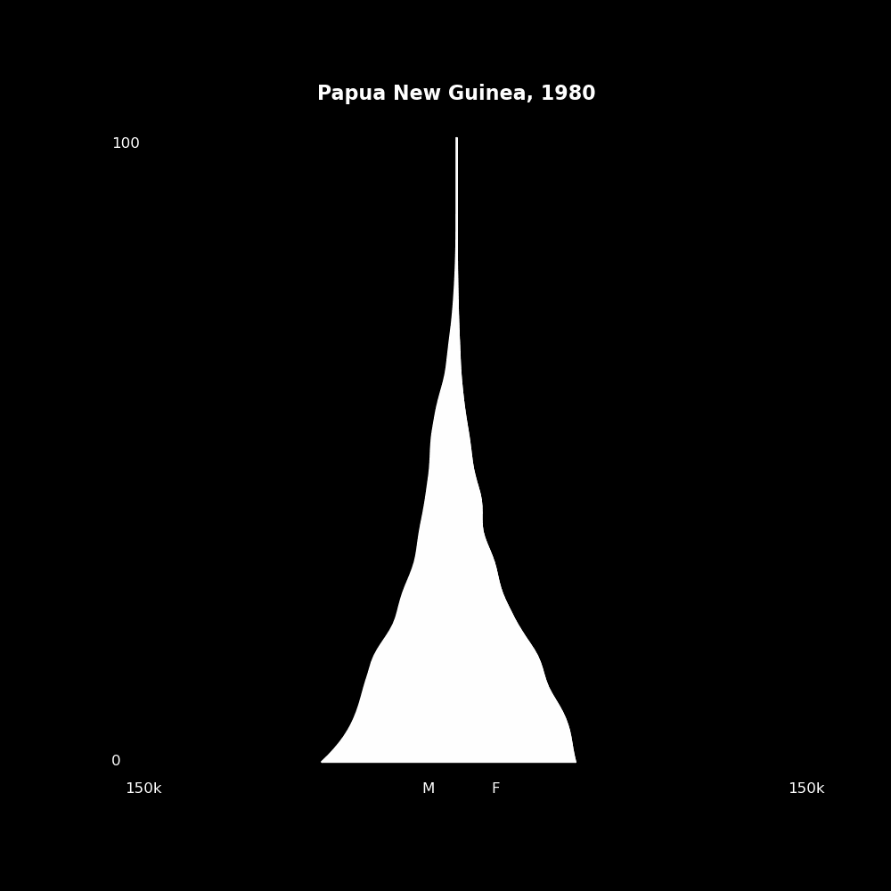 Image 157 - The Structure of Demographic Revolutions