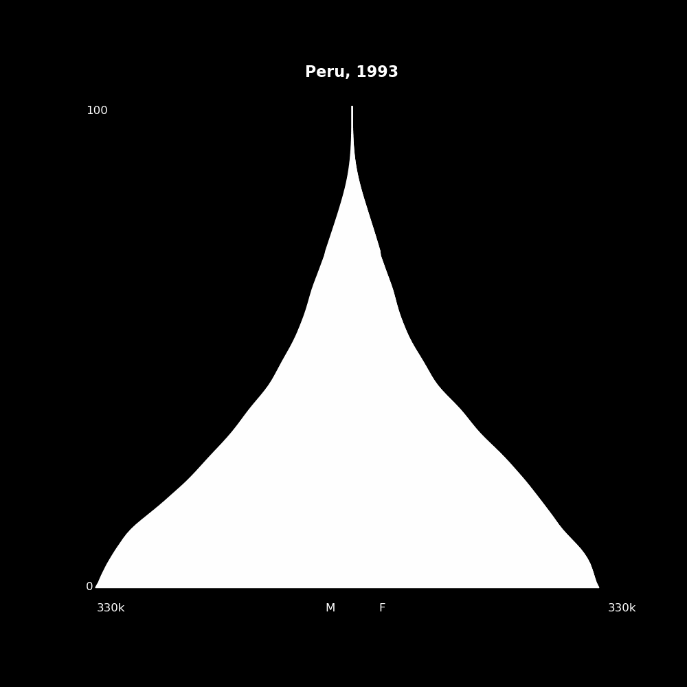 Image 159 - The Structure of Demographic Revolutions