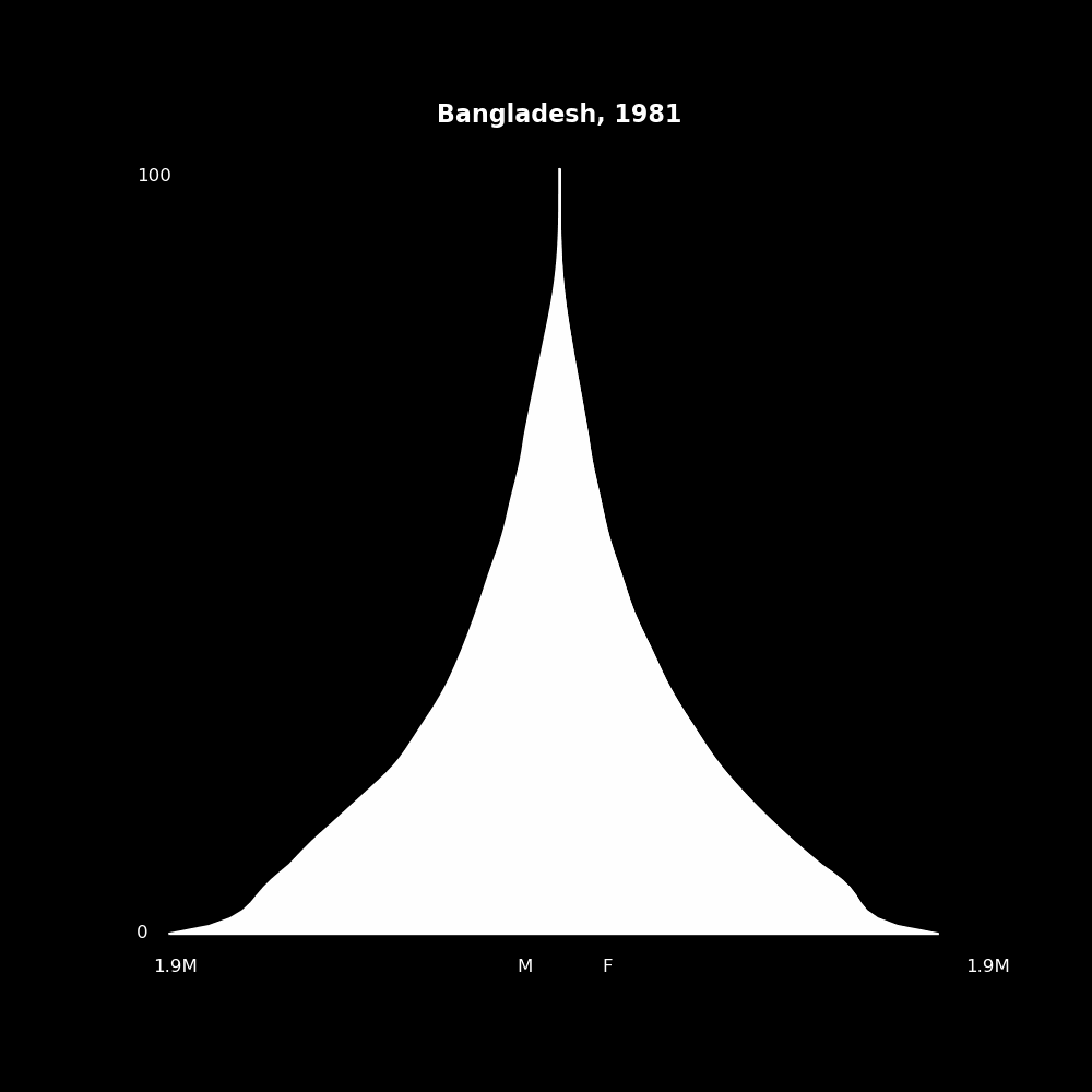 Image 16 - The Structure of Demographic Revolutions