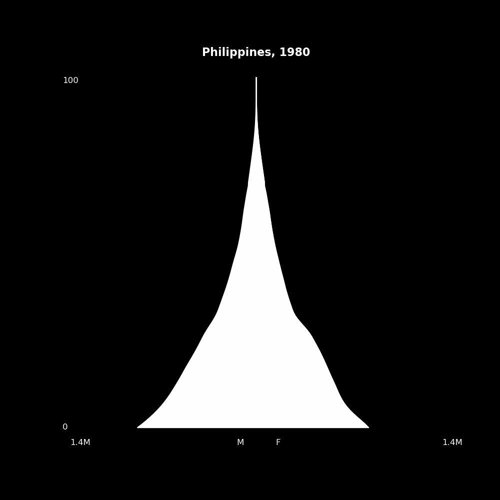Image 160 - The Structure of Demographic Revolutions