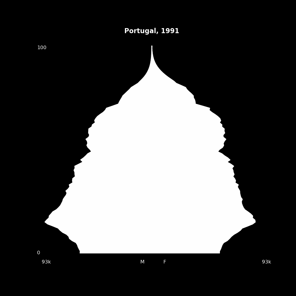 Image 162 - The Structure of Demographic Revolutions