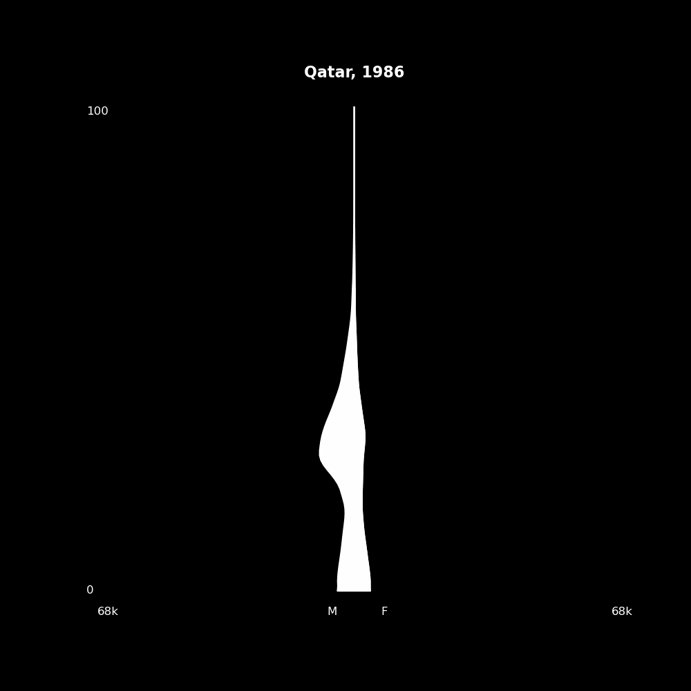 Image 164 - The Structure of Demographic Revolutions