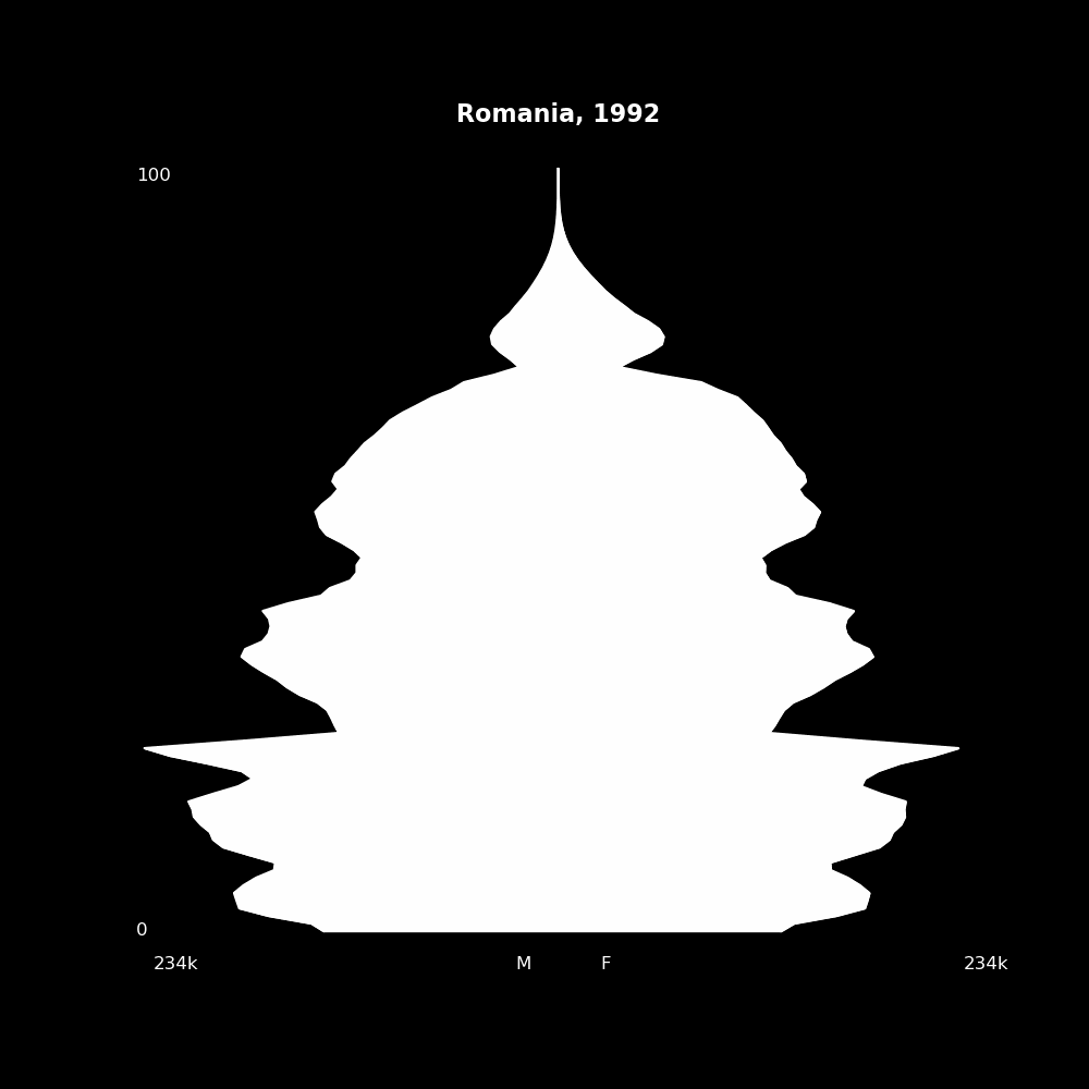 Image 165 - The Structure of Demographic Revolutions