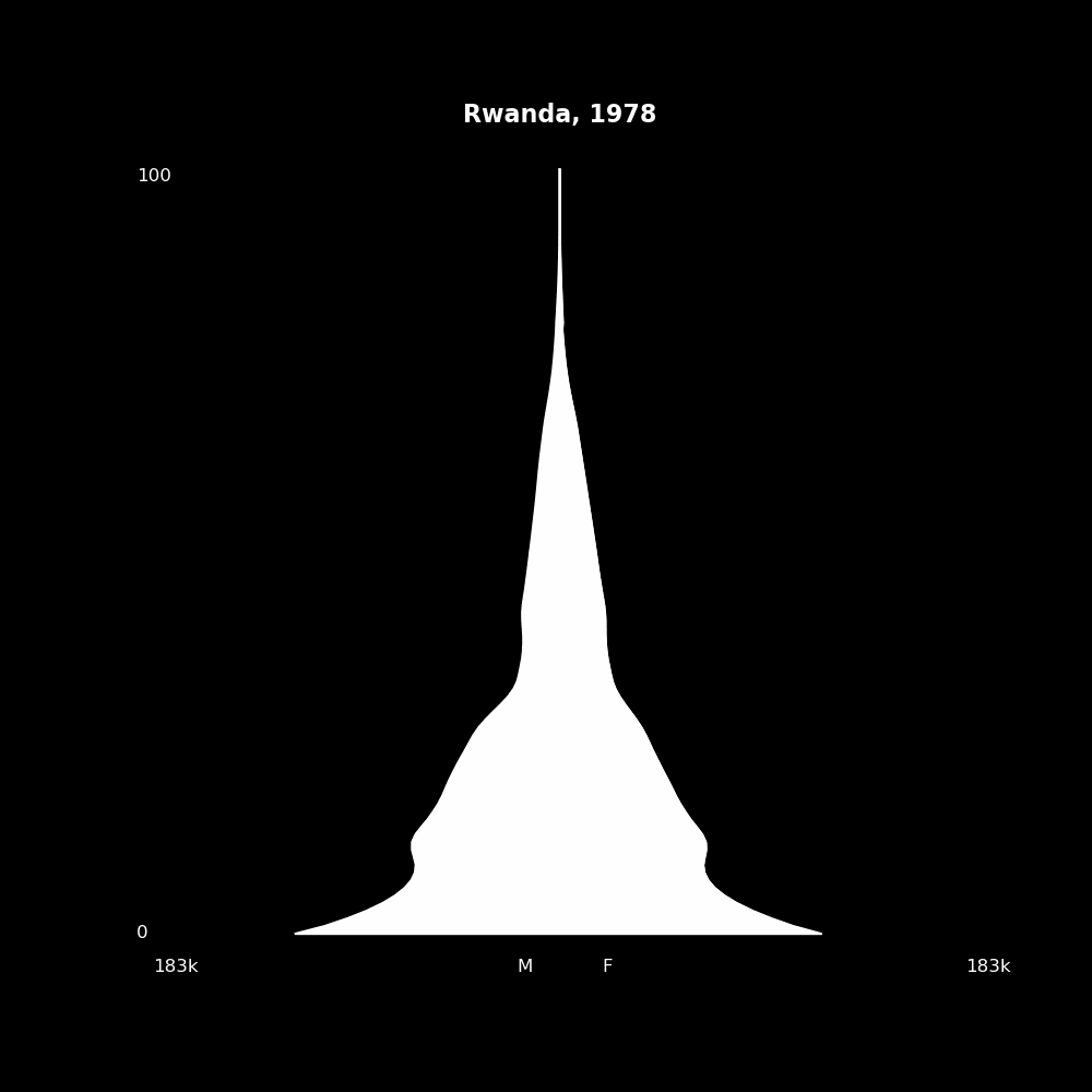 Image 167 - The Structure of Demographic Revolutions