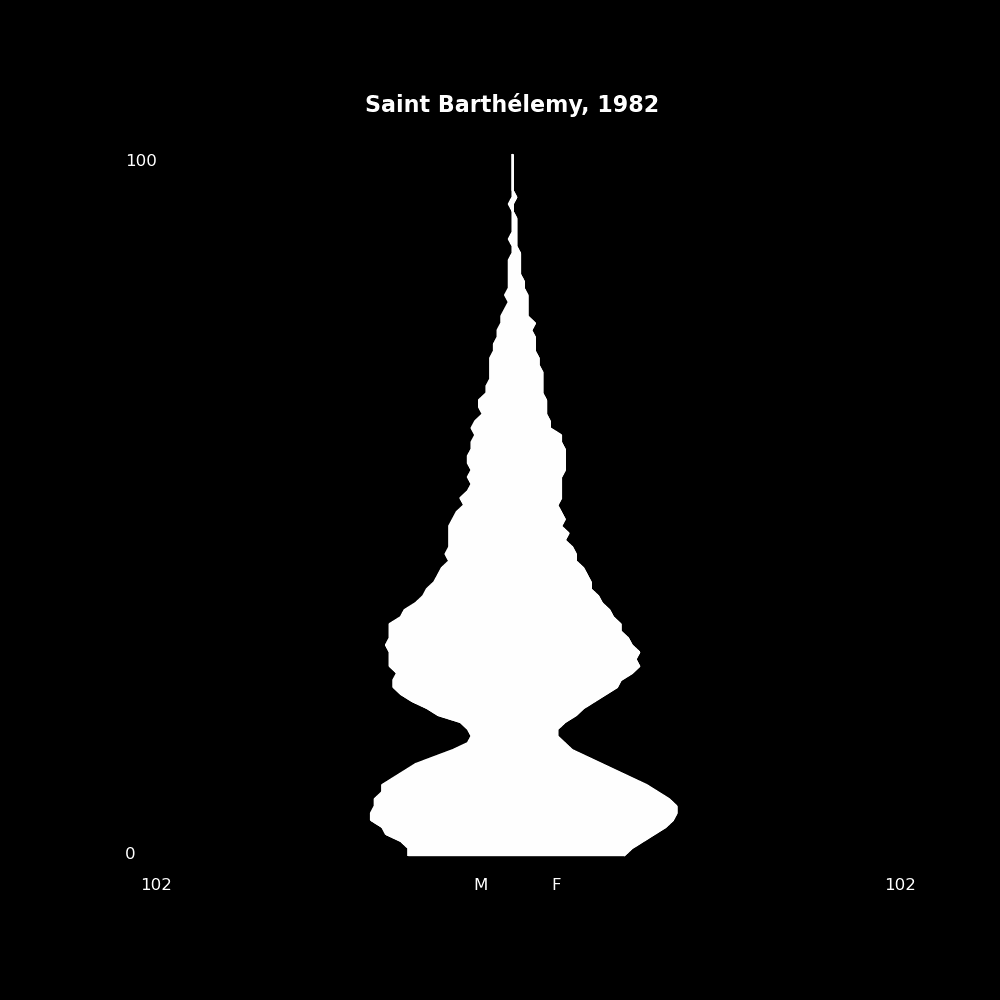 Image 168 - The Structure of Demographic Revolutions