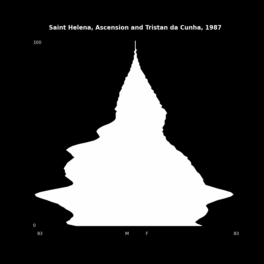 Image 169 - The Structure of Demographic Revolutions
