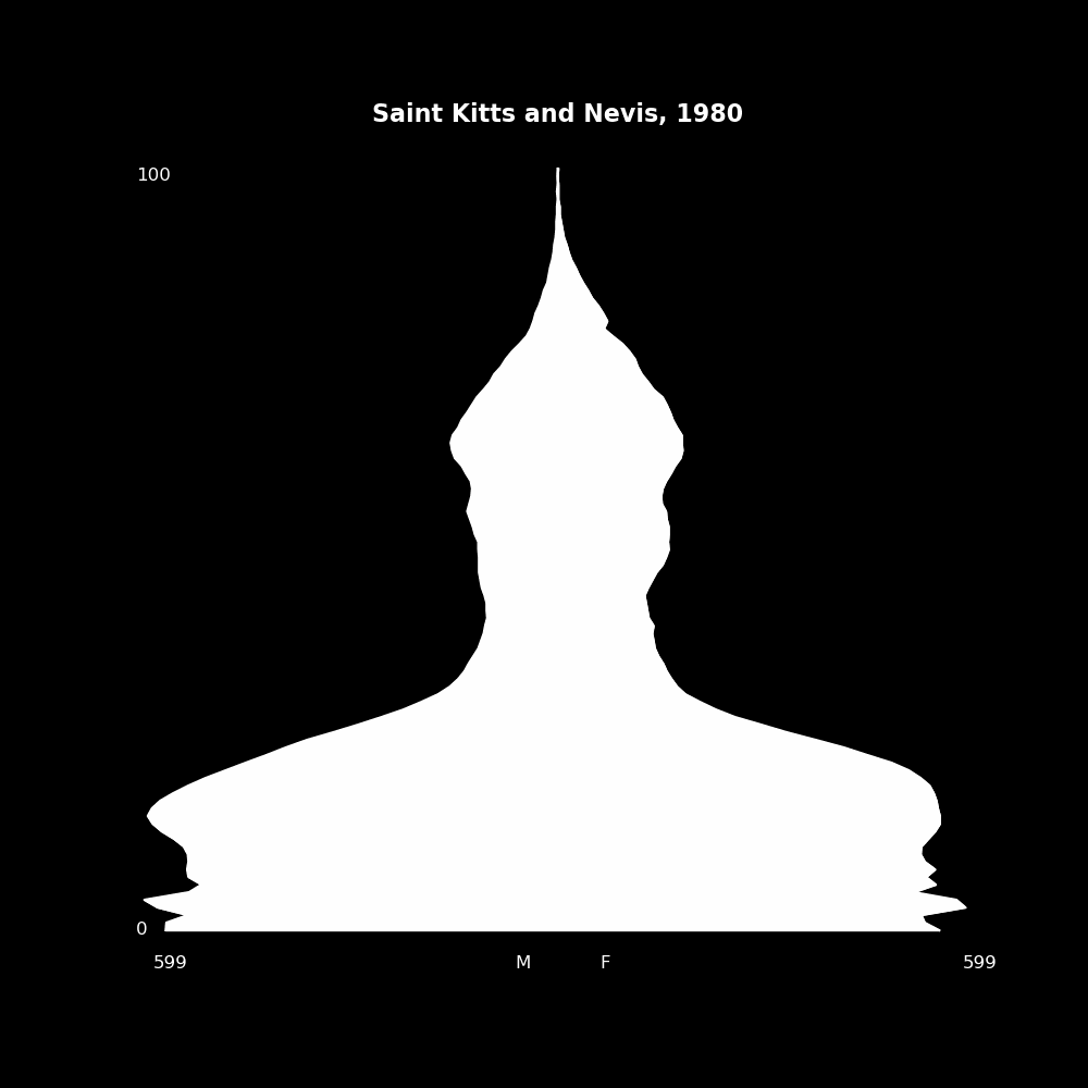 Image 170 - The Structure of Demographic Revolutions