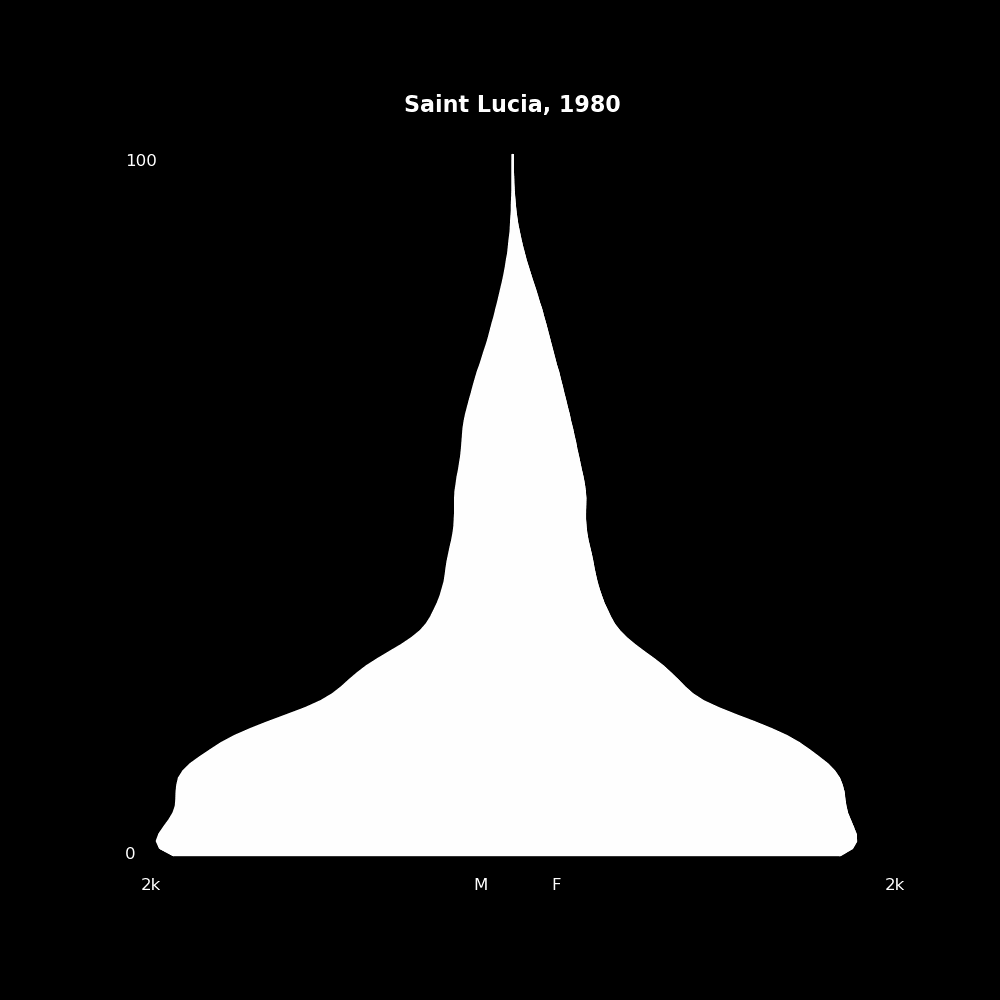 Image 171 - The Structure of Demographic Revolutions