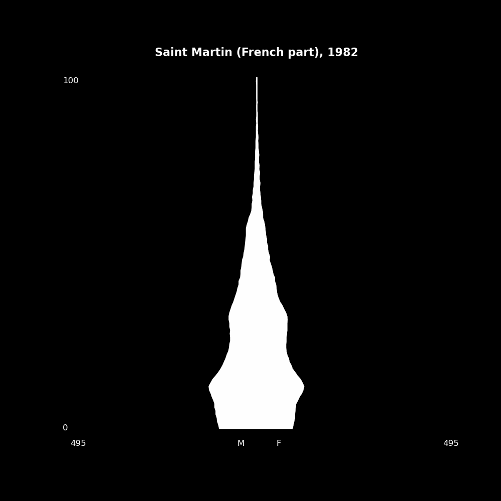 Image 172 - The Structure of Demographic Revolutions