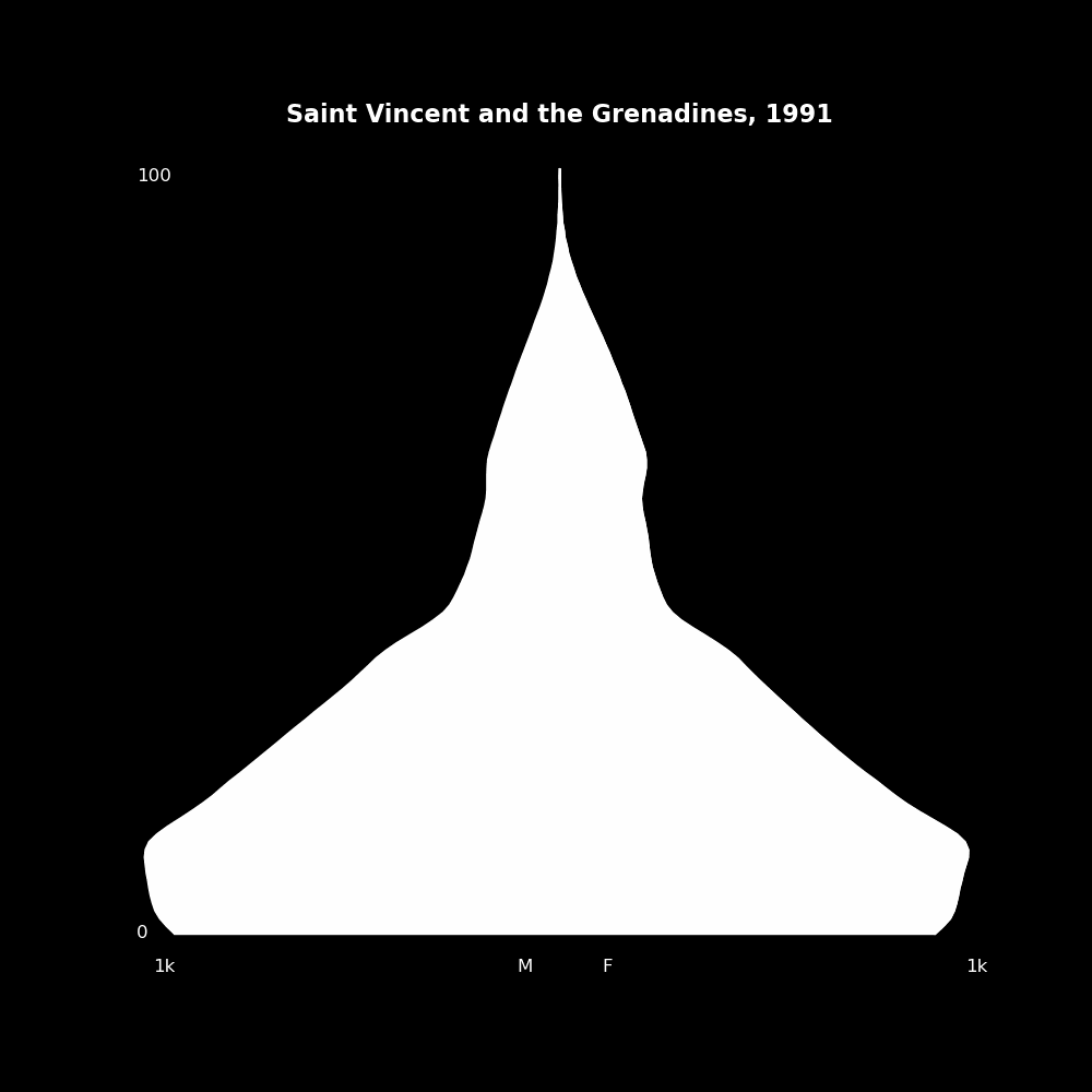 Image 174 - The Structure of Demographic Revolutions
