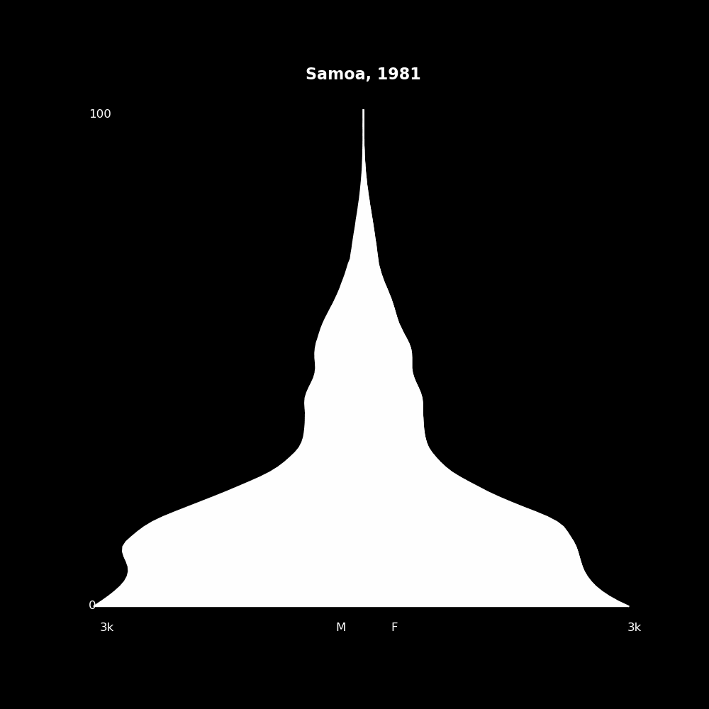 Image 175 - The Structure of Demographic Revolutions