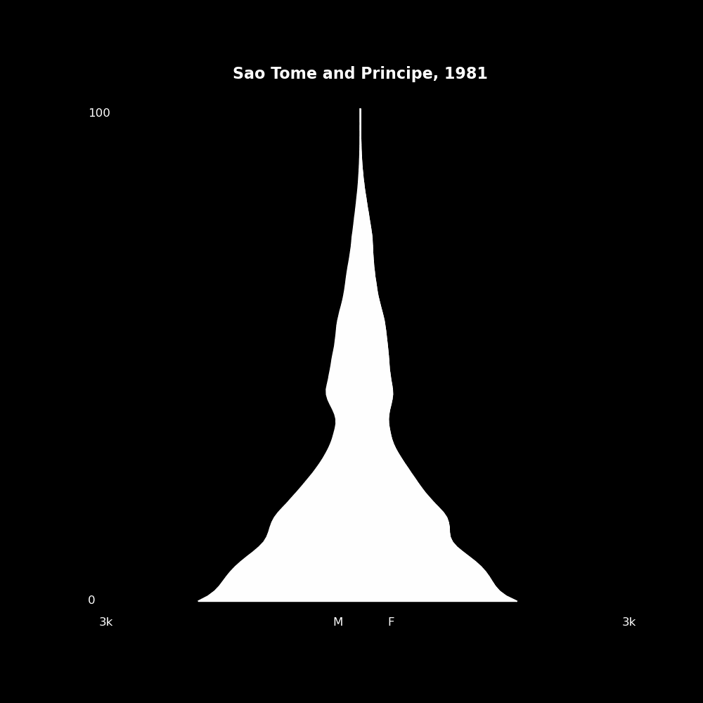 Image 177 - The Structure of Demographic Revolutions