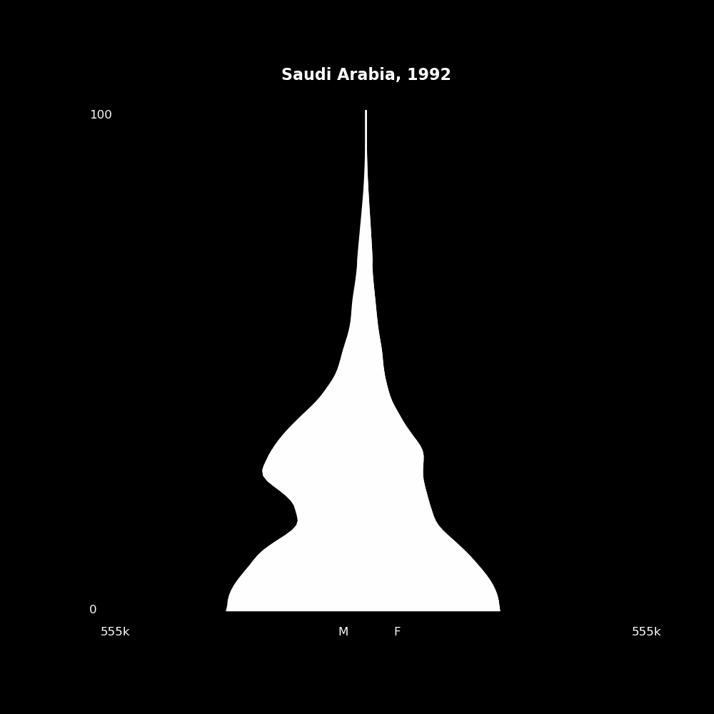 Image 178 - The Structure of Demographic Revolutions