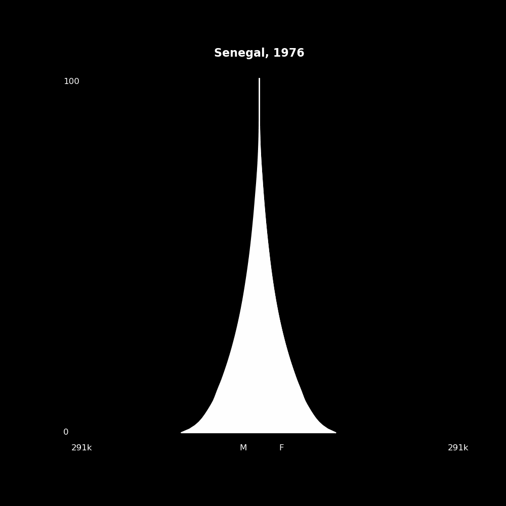 Image 179 - The Structure of Demographic Revolutions