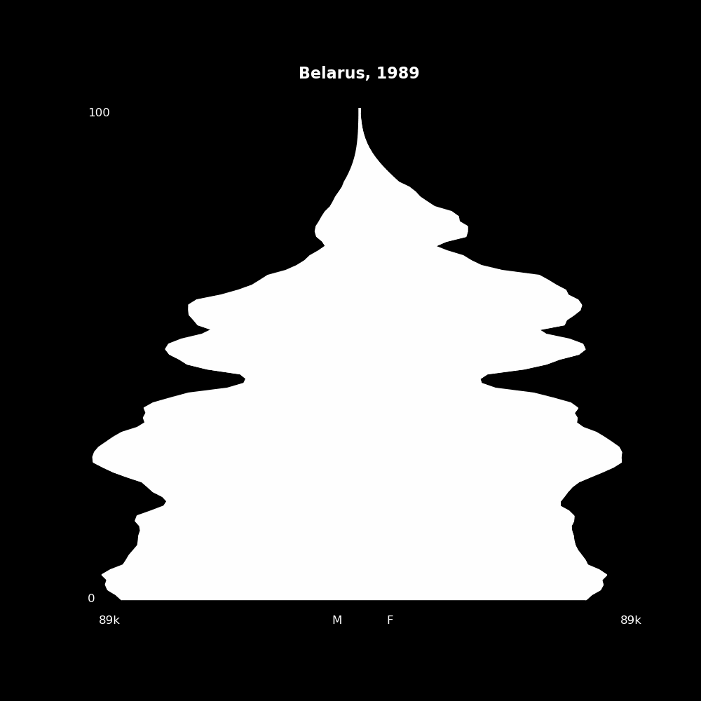 Image 18 - The Structure of Demographic Revolutions