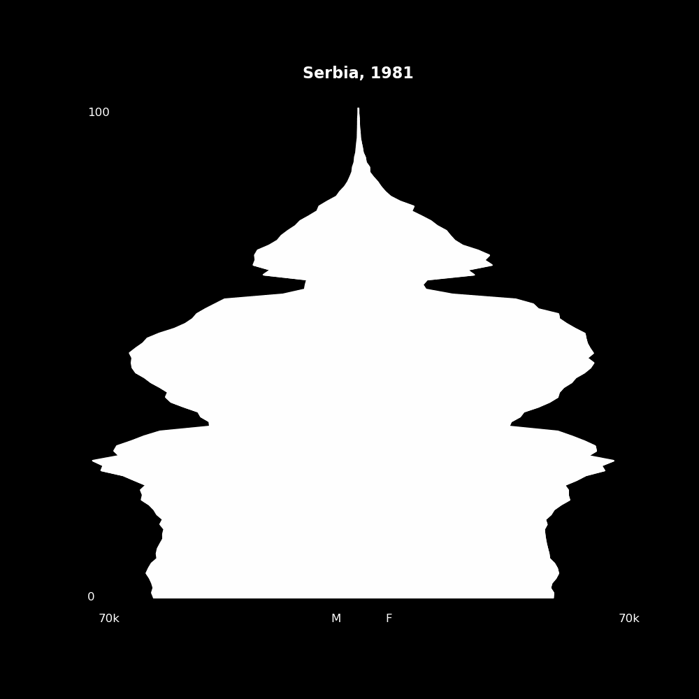 Image 180 - The Structure of Demographic Revolutions