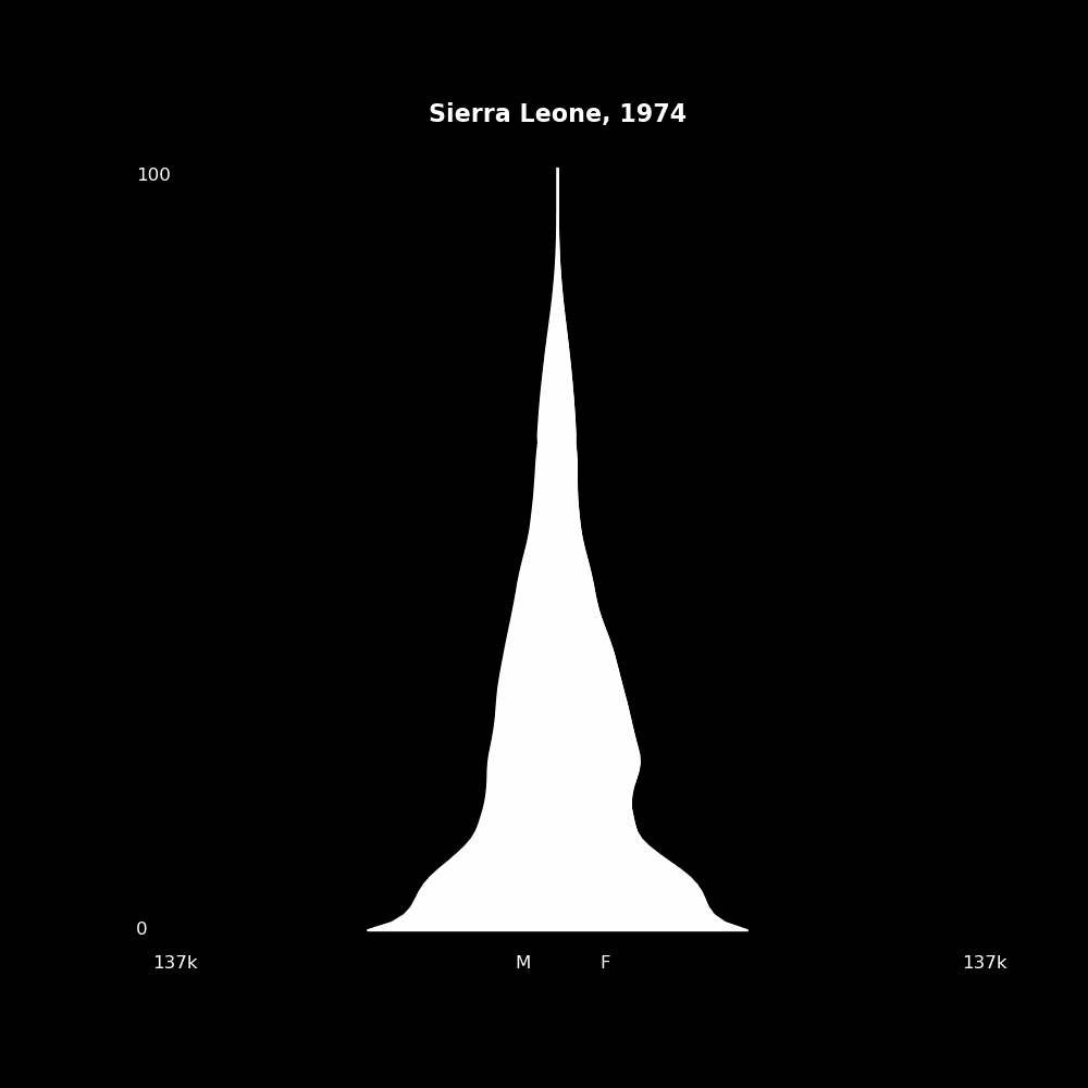 Image 182 - The Structure of Demographic Revolutions
