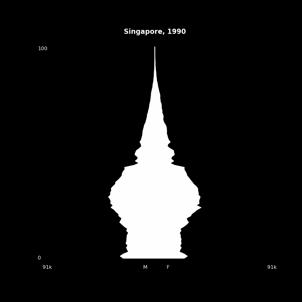 Image 183 - The Structure of Demographic Revolutions