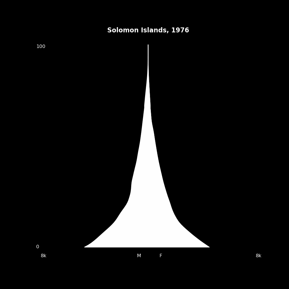Image 187 - The Structure of Demographic Revolutions