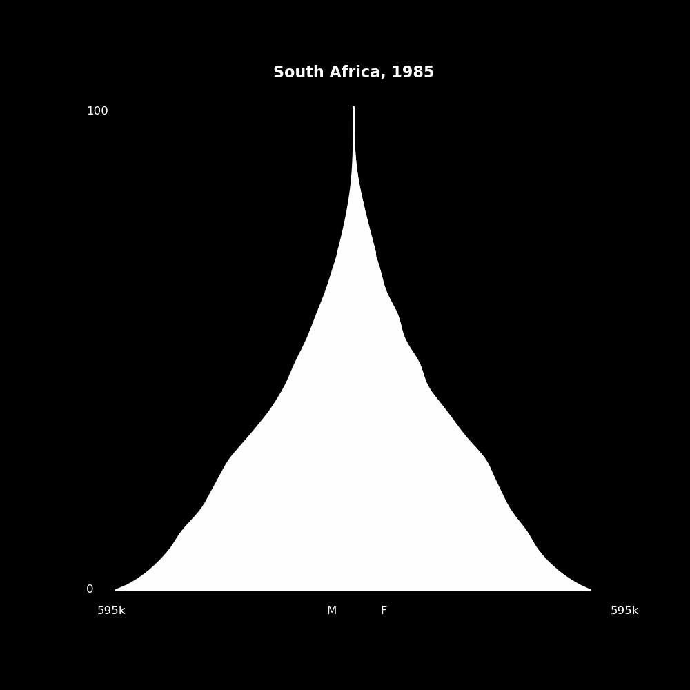 Image 189 - The Structure of Demographic Revolutions