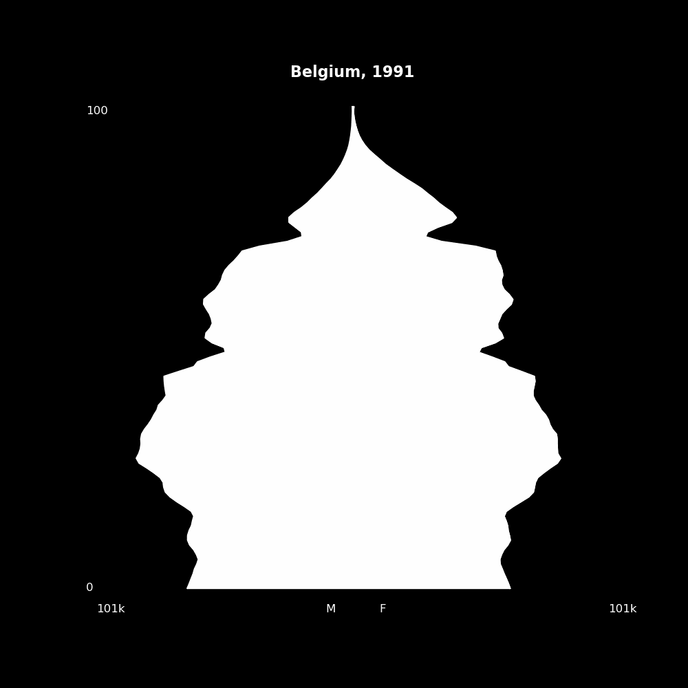Image 19 - The Structure of Demographic Revolutions