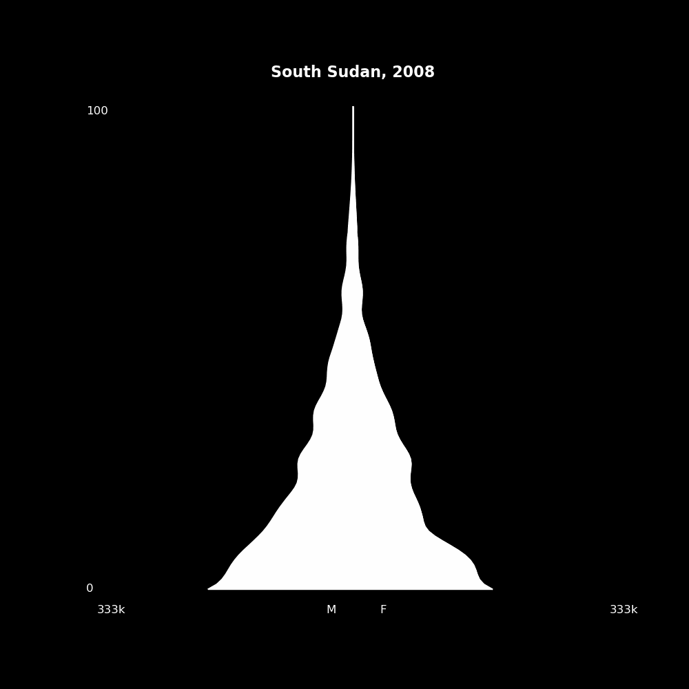 Image 190 - The Structure of Demographic Revolutions