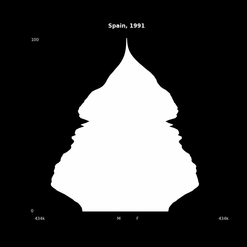 Image 191 - The Structure of Demographic Revolutions