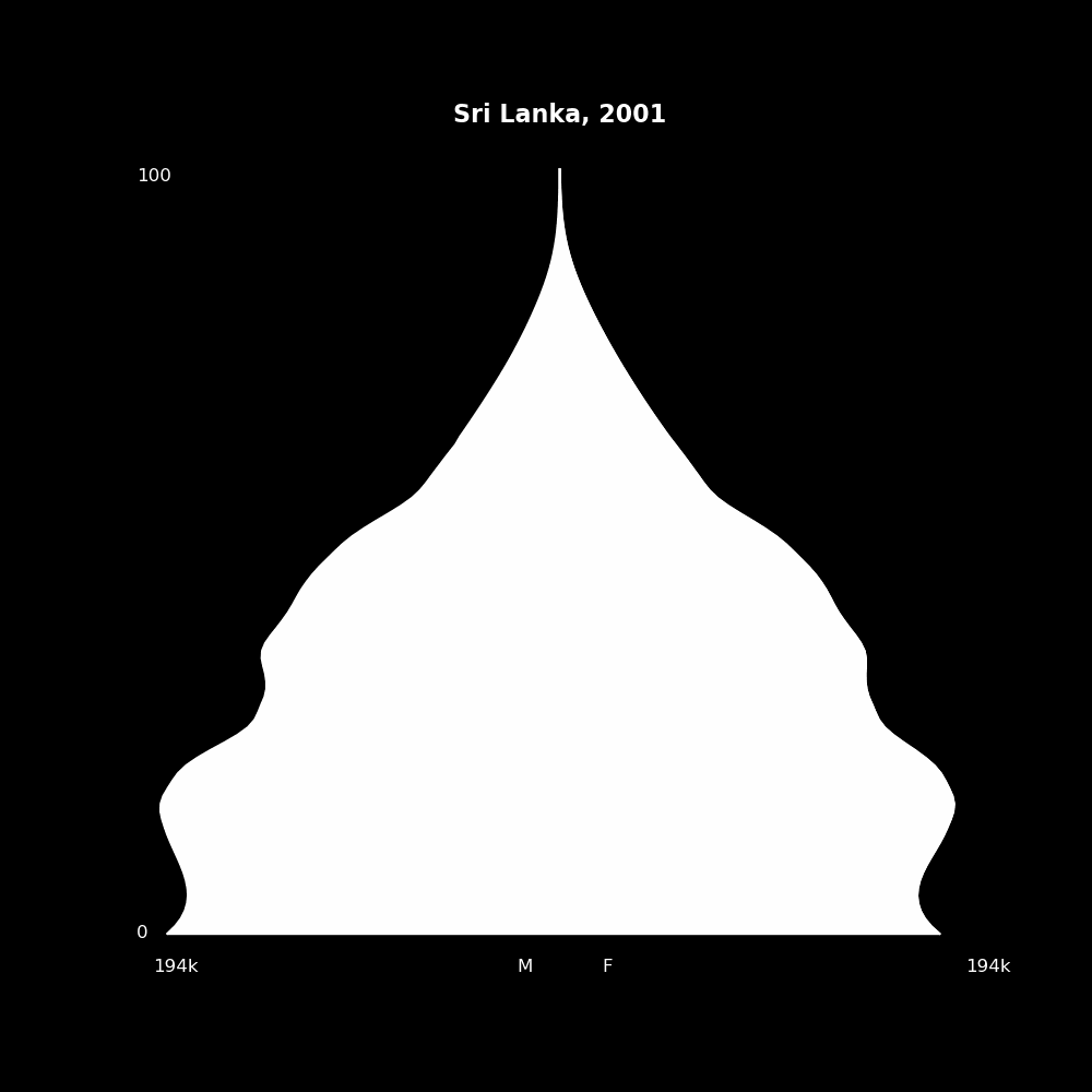 Image 192 - The Structure of Demographic Revolutions
