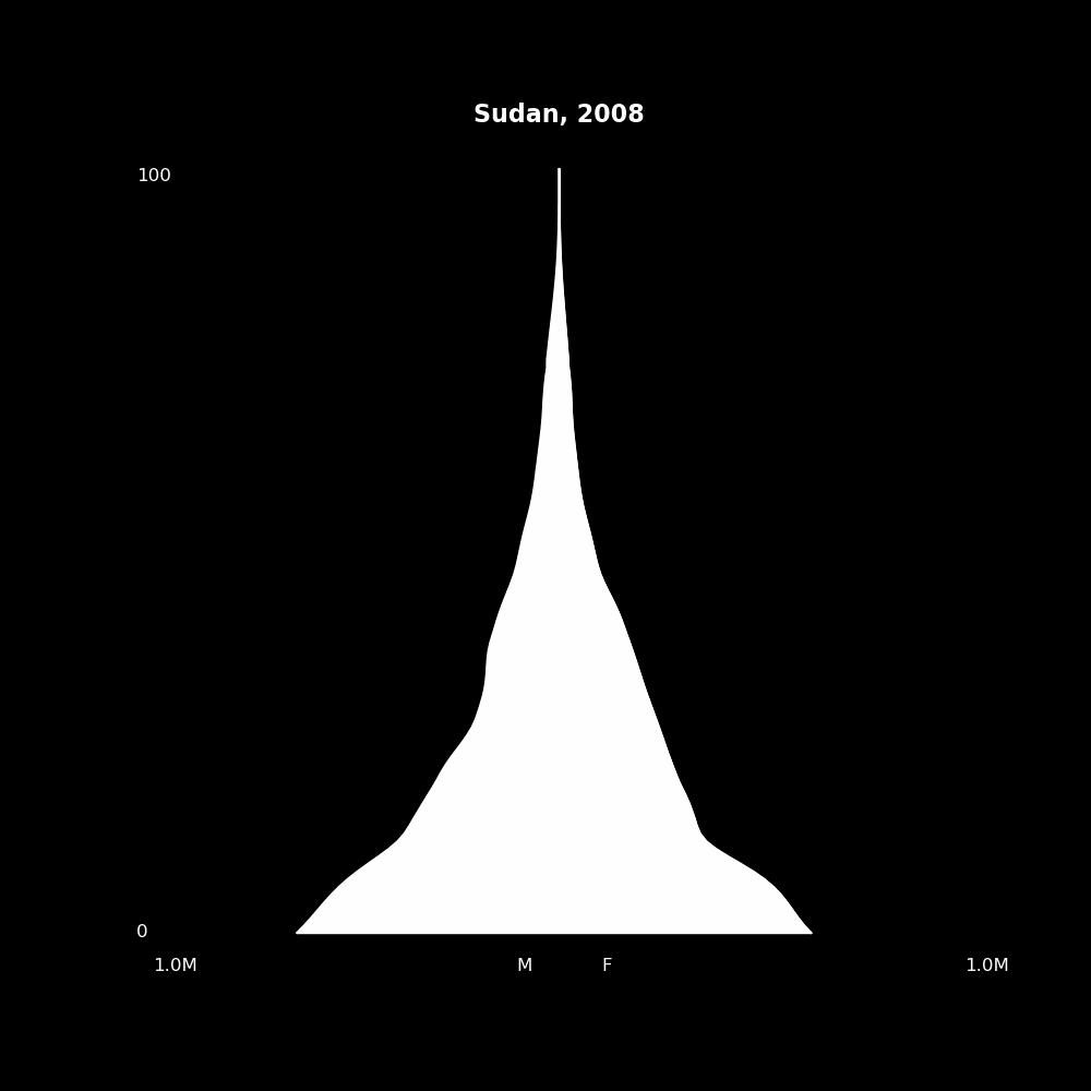 Image 193 - The Structure of Demographic Revolutions