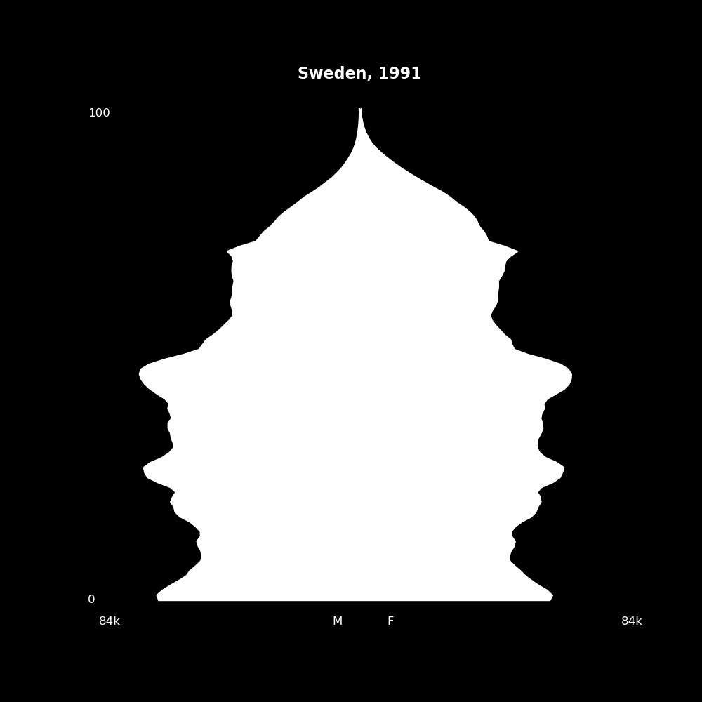 Image 195 - The Structure of Demographic Revolutions