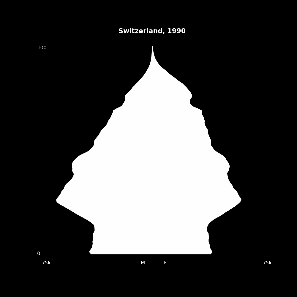 Image 196 - The Structure of Demographic Revolutions