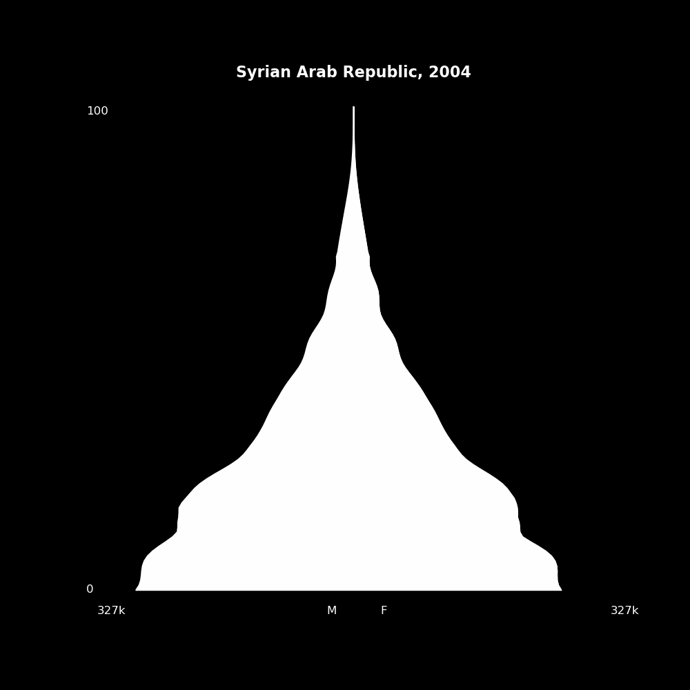 Image 197 - The Structure of Demographic Revolutions