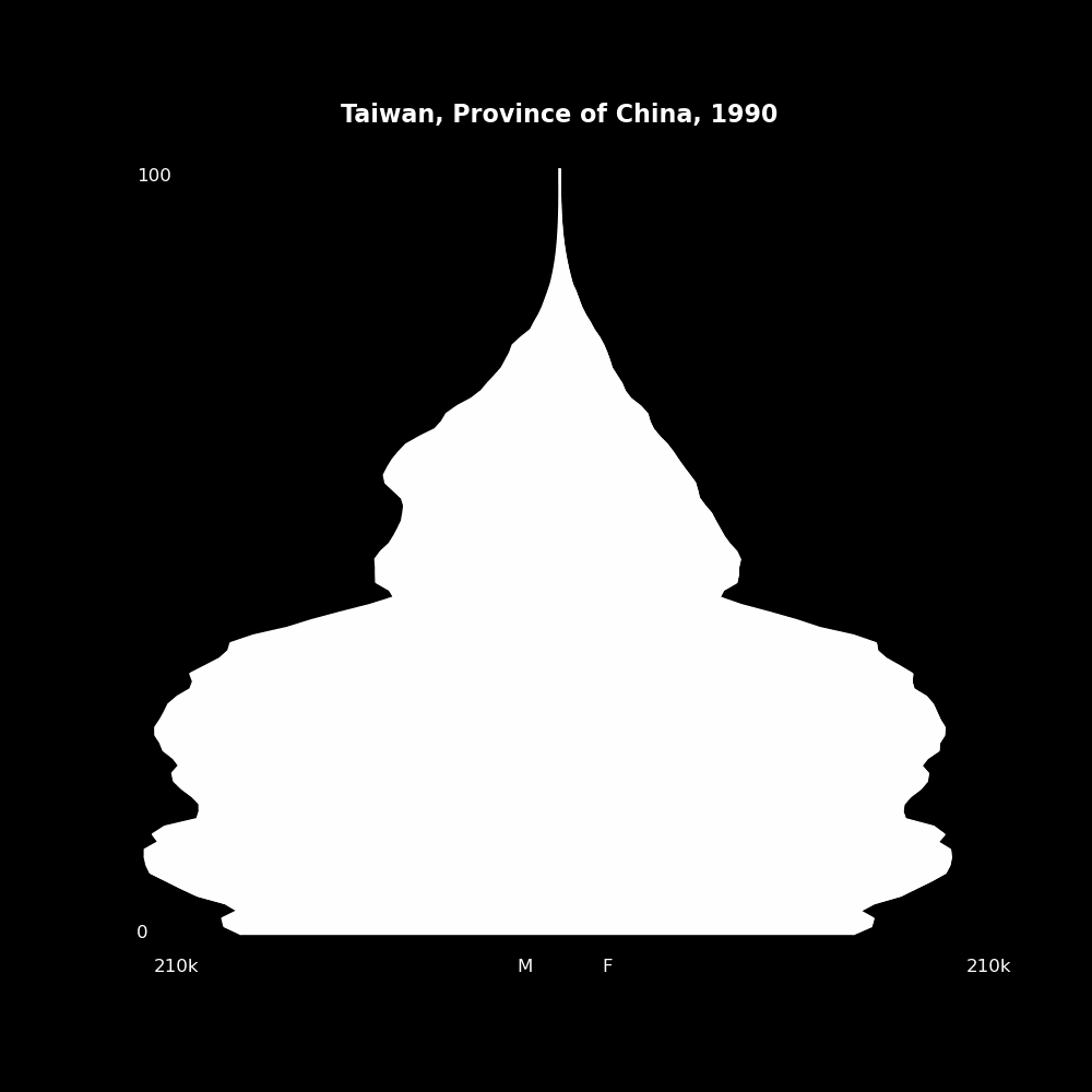 Image 198 - The Structure of Demographic Revolutions