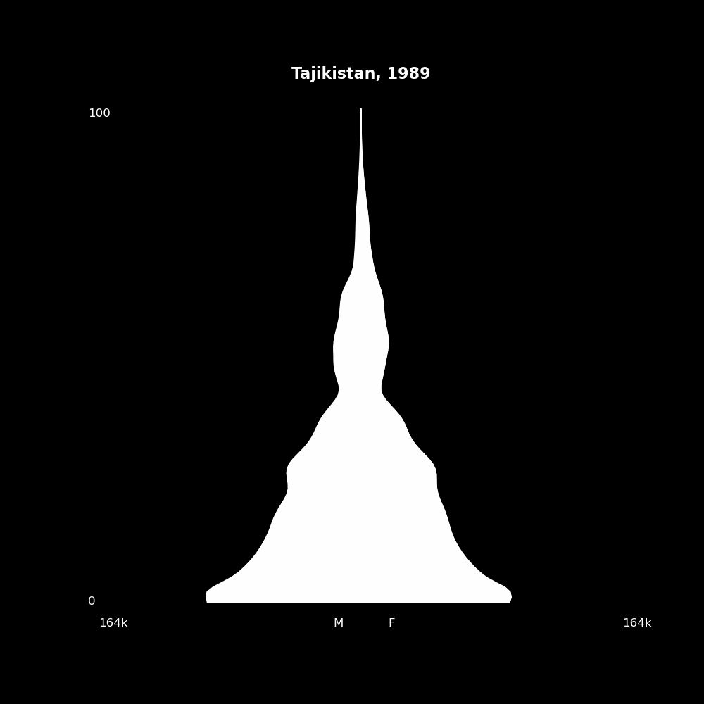 Image 199 - The Structure of Demographic Revolutions