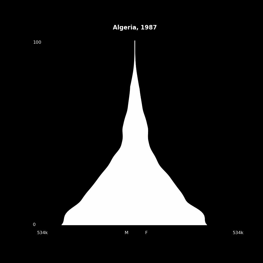 Image 2 - The Structure of Demographic Revolutions