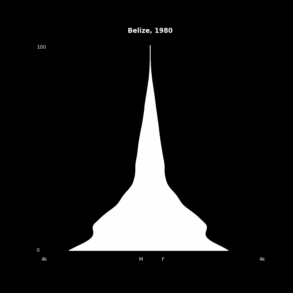 Image 20 - The Structure of Demographic Revolutions