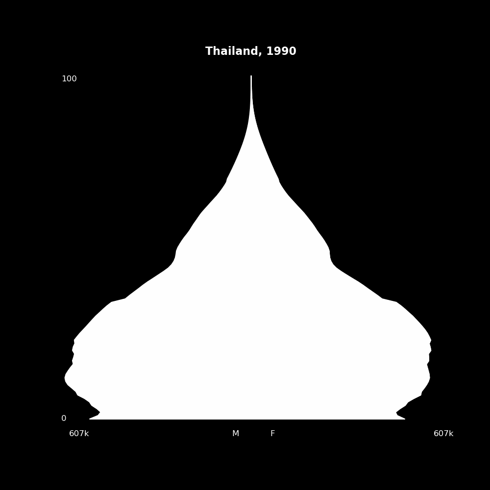 Image 201 - The Structure of Demographic Revolutions