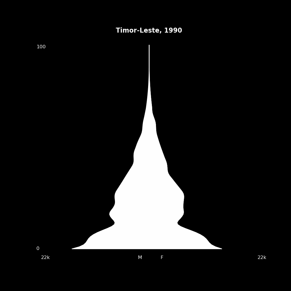 Image 202 - The Structure of Demographic Revolutions