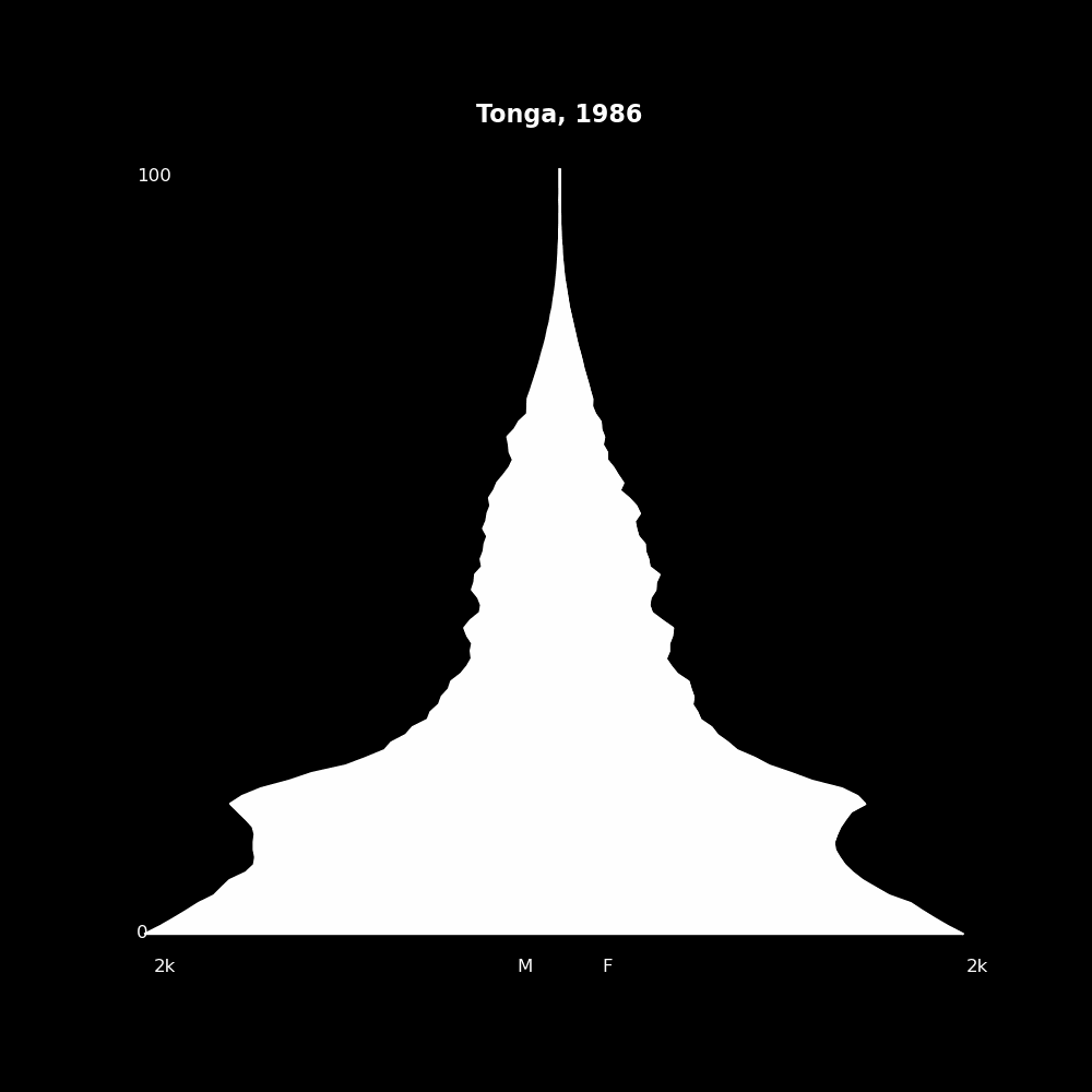 Image 204 - The Structure of Demographic Revolutions