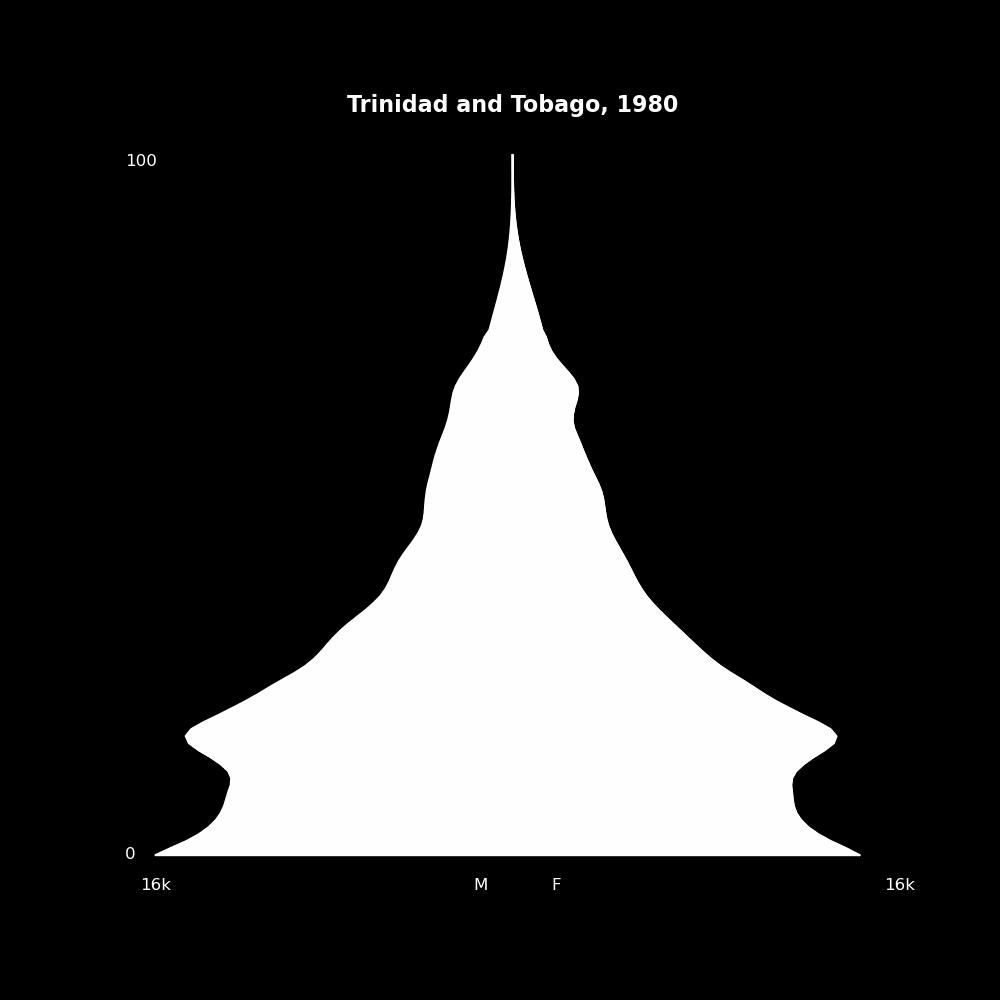Image 205 - The Structure of Demographic Revolutions