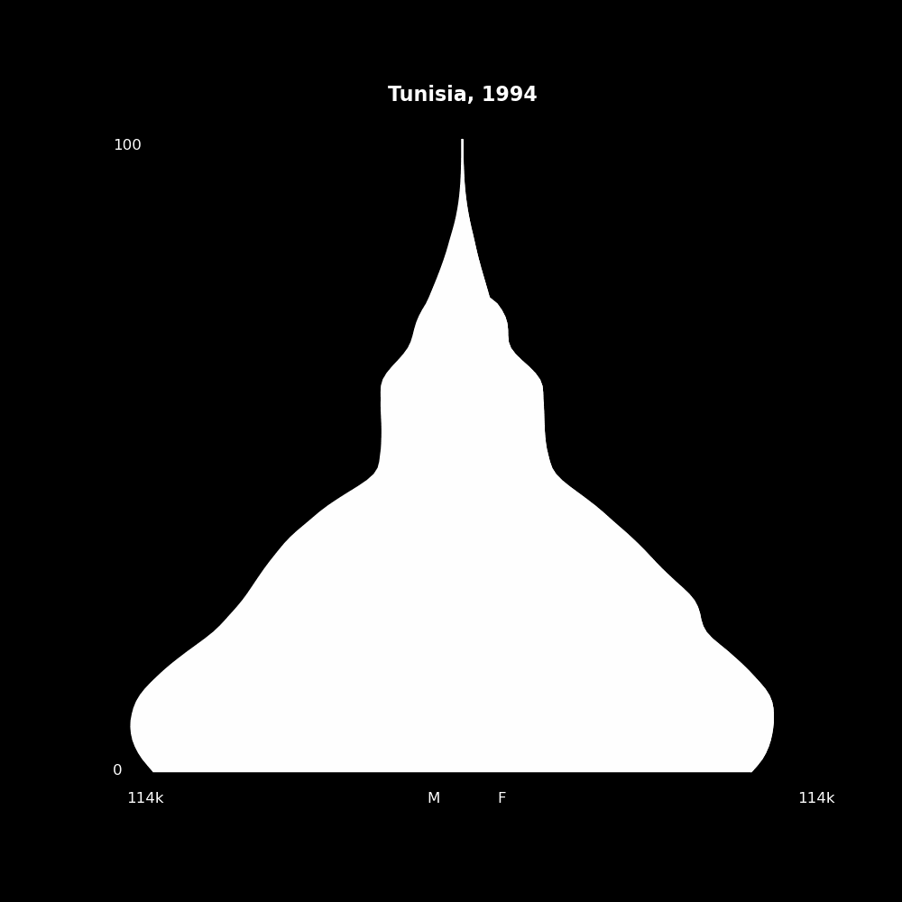 Image 206 - The Structure of Demographic Revolutions
