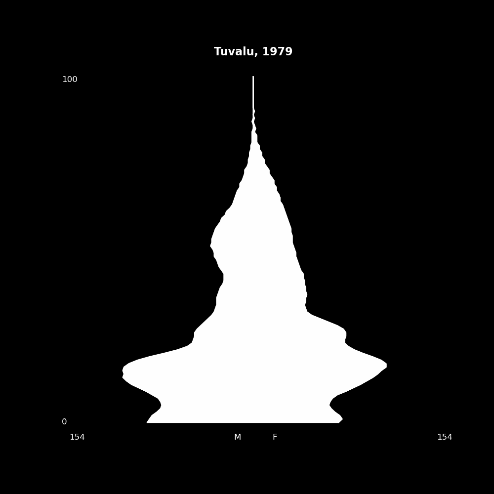 Image 209 - The Structure of Demographic Revolutions