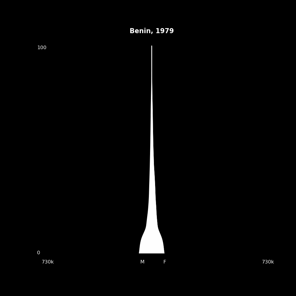 Image 21 - The Structure of Demographic Revolutions